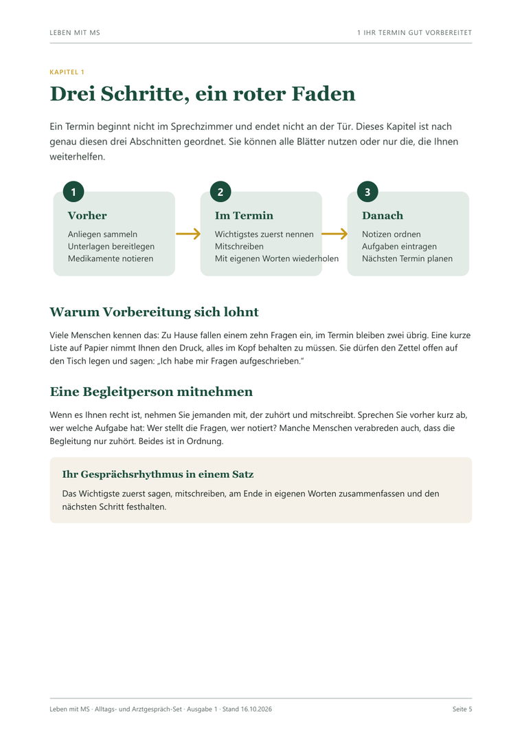 Musterseite aus dem Set: Kapitel 1, Drei Schritte, ein roter Faden, mit den Abschnitten Vorher, Im Termin und Danach